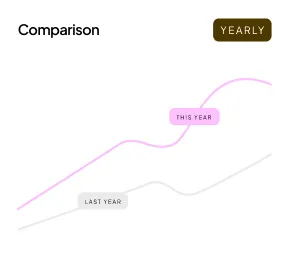 Year-on-year comparison chart